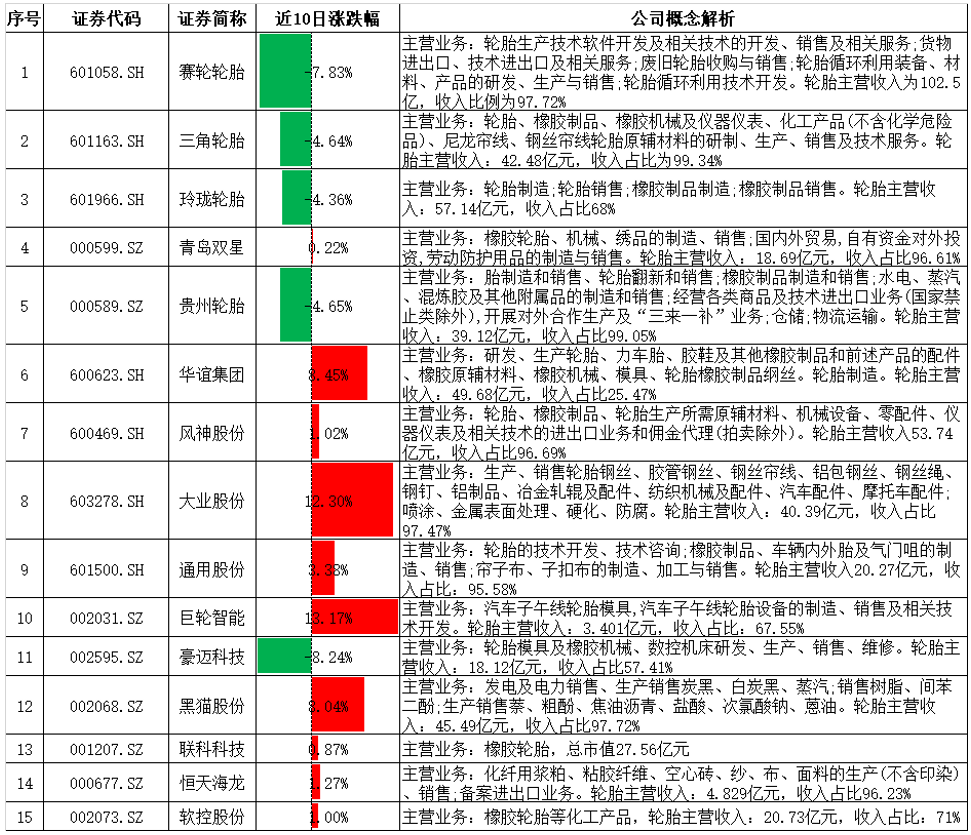 （2024年11月25日）今日天然橡胶期货最新价格行情查询