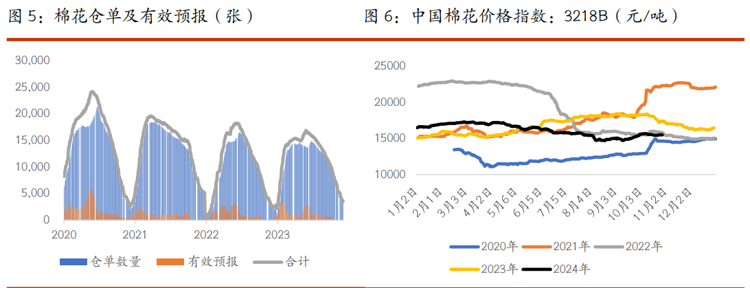 （2024年11月25日）今日棉纱期货最新价格查询