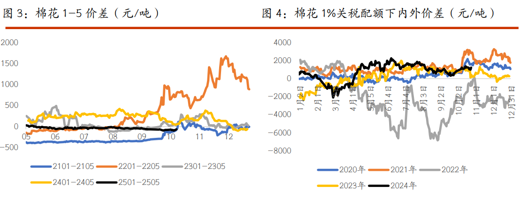 （2024年11月25日）今日棉纱期货最新价格查询