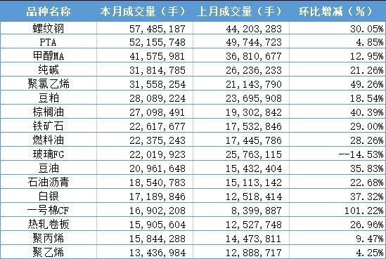 （2024年11月25日）今日棉纱期货最新价格查询