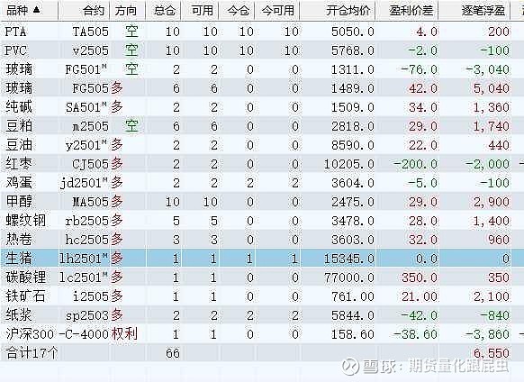 （2024年11月25日）今日红枣期货价格行情查询