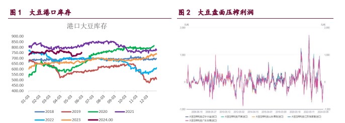 中加经贸关系或迎来调整契机 菜籽油基本面偏弱