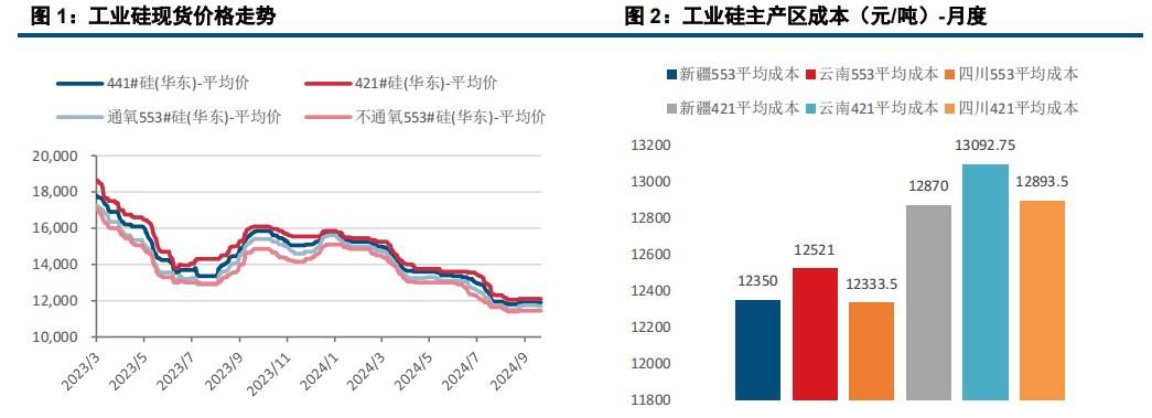 中加经贸关系或迎来调整契机 菜籽油基本面偏弱