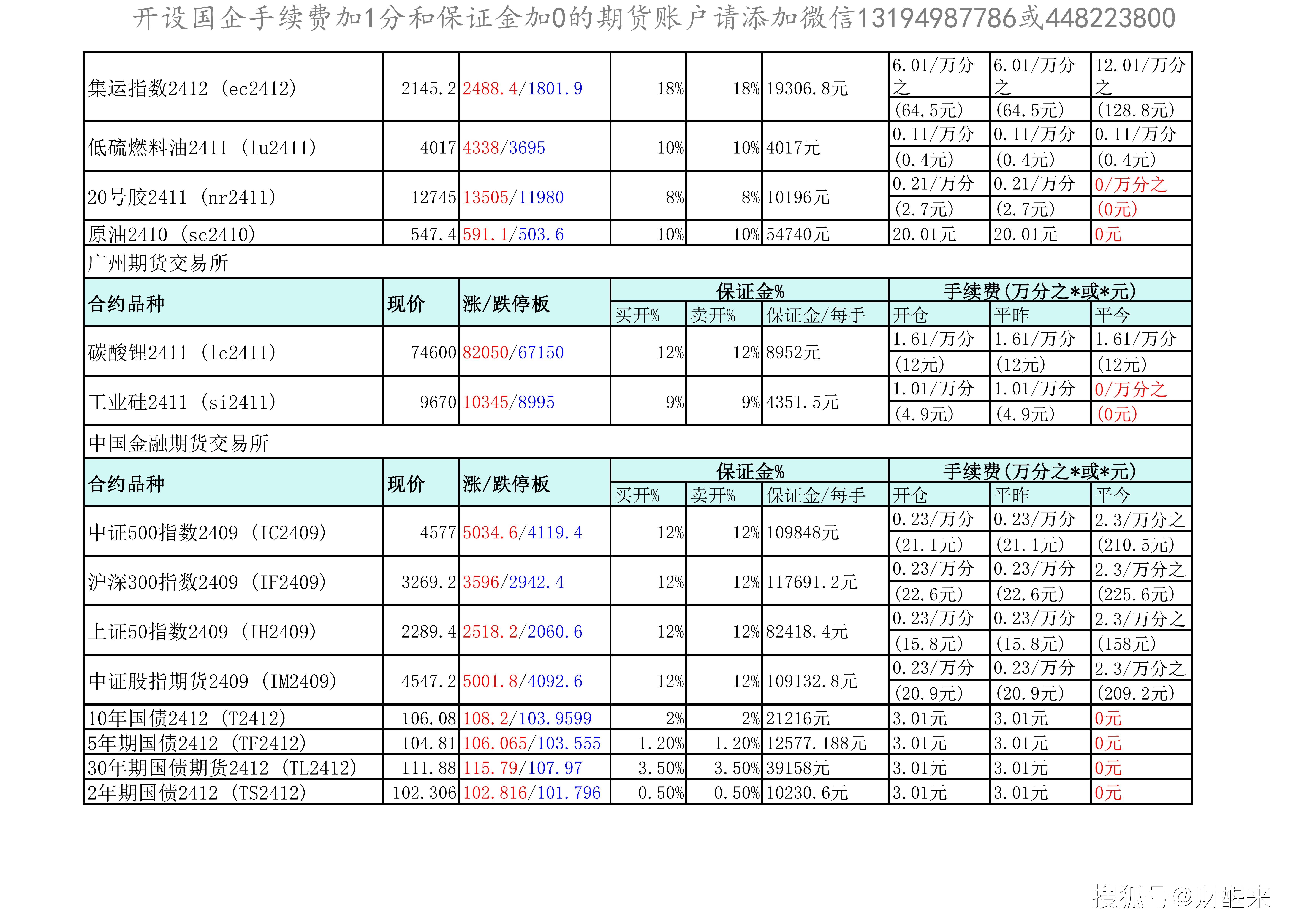 （2024年11月25日）今日美燃油期货最新价格