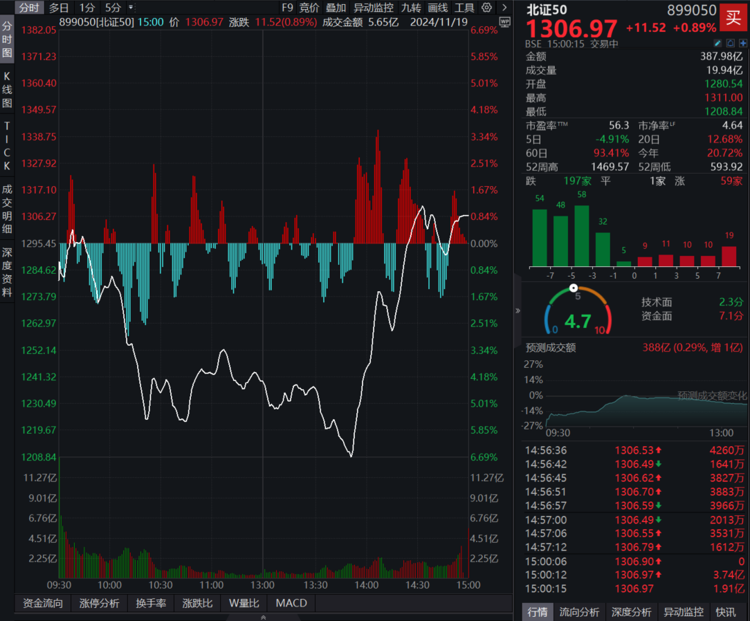 集运指数主连跌超6% 近期运力预期略微上调