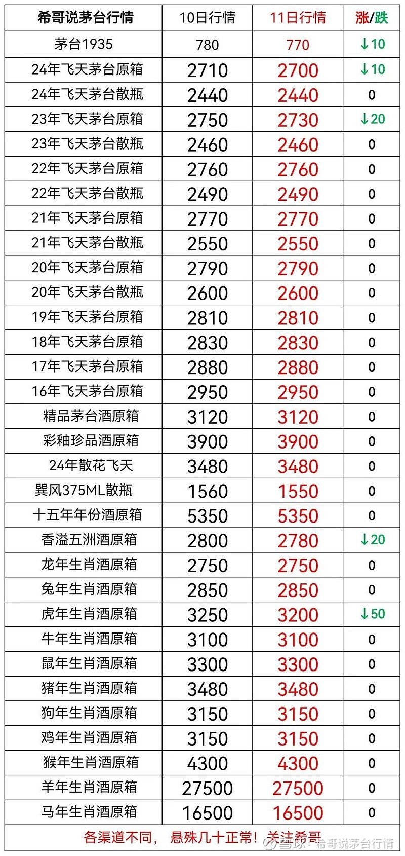 （2024年11月25日）今日动力煤期货最新价格行情