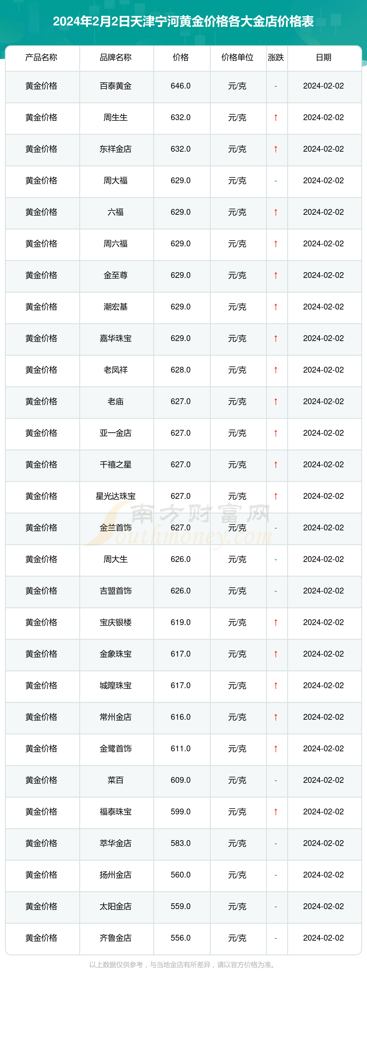 2024年11月25日最新无烟煤价格行情走势查询