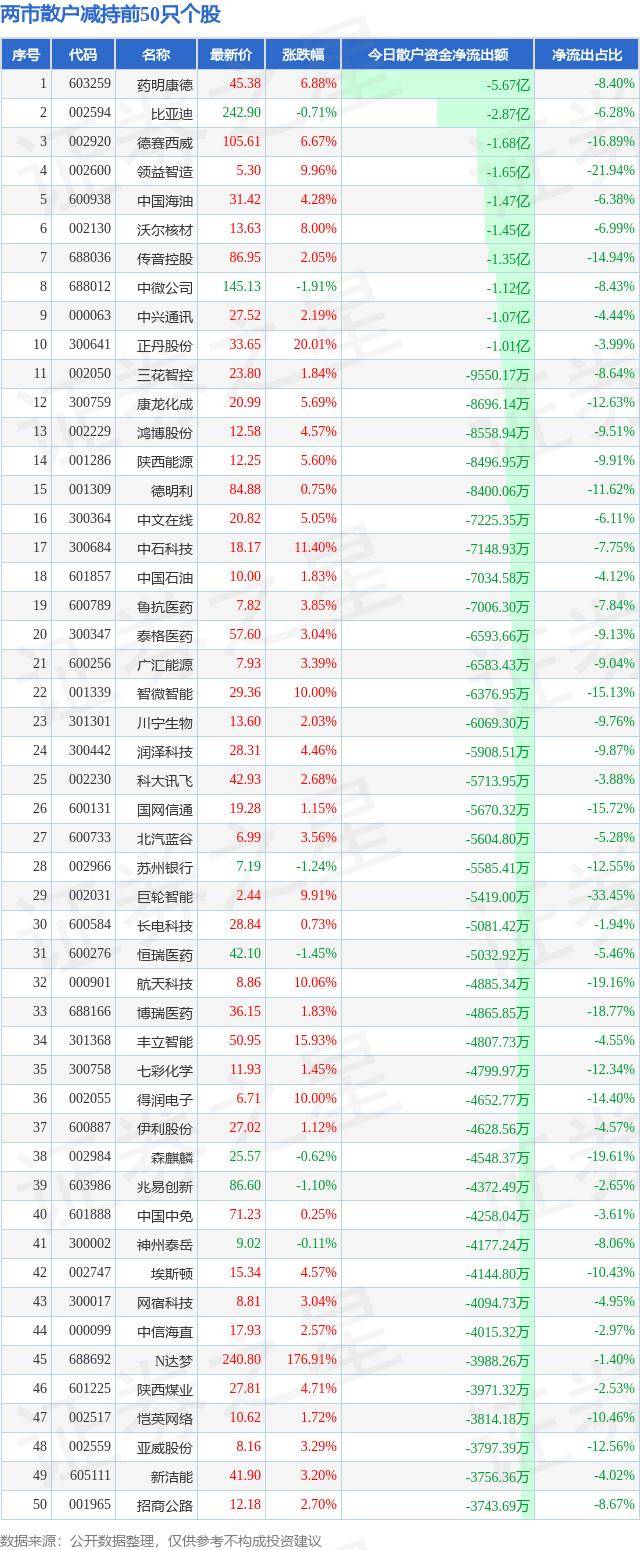 11月25日收盘橡胶期货持仓较上日减持8381手