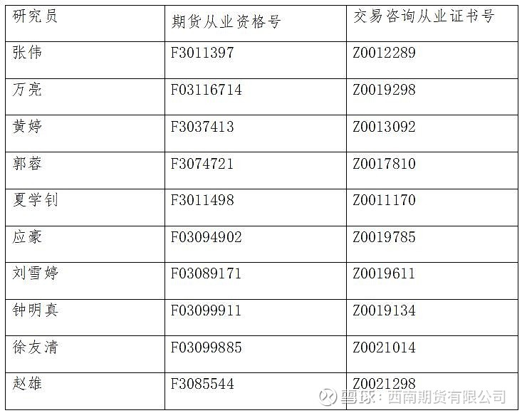 11月25日收盘橡胶期货持仓较上日减持8381手