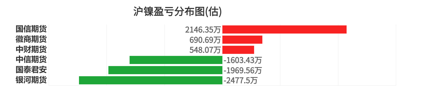 11月25日收盘菜籽油期货资金流出1.26亿元