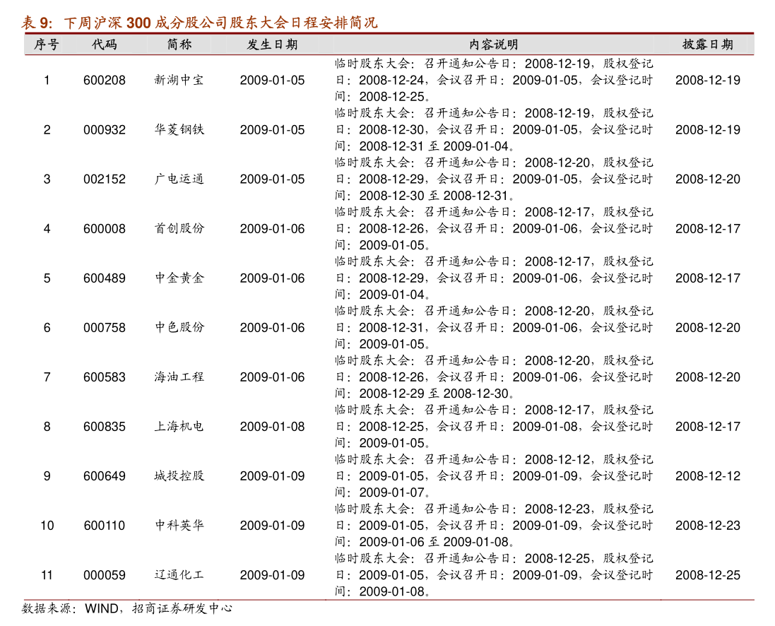 豆油期货11月25日主力小幅下跌0.02% 收报8058.0元