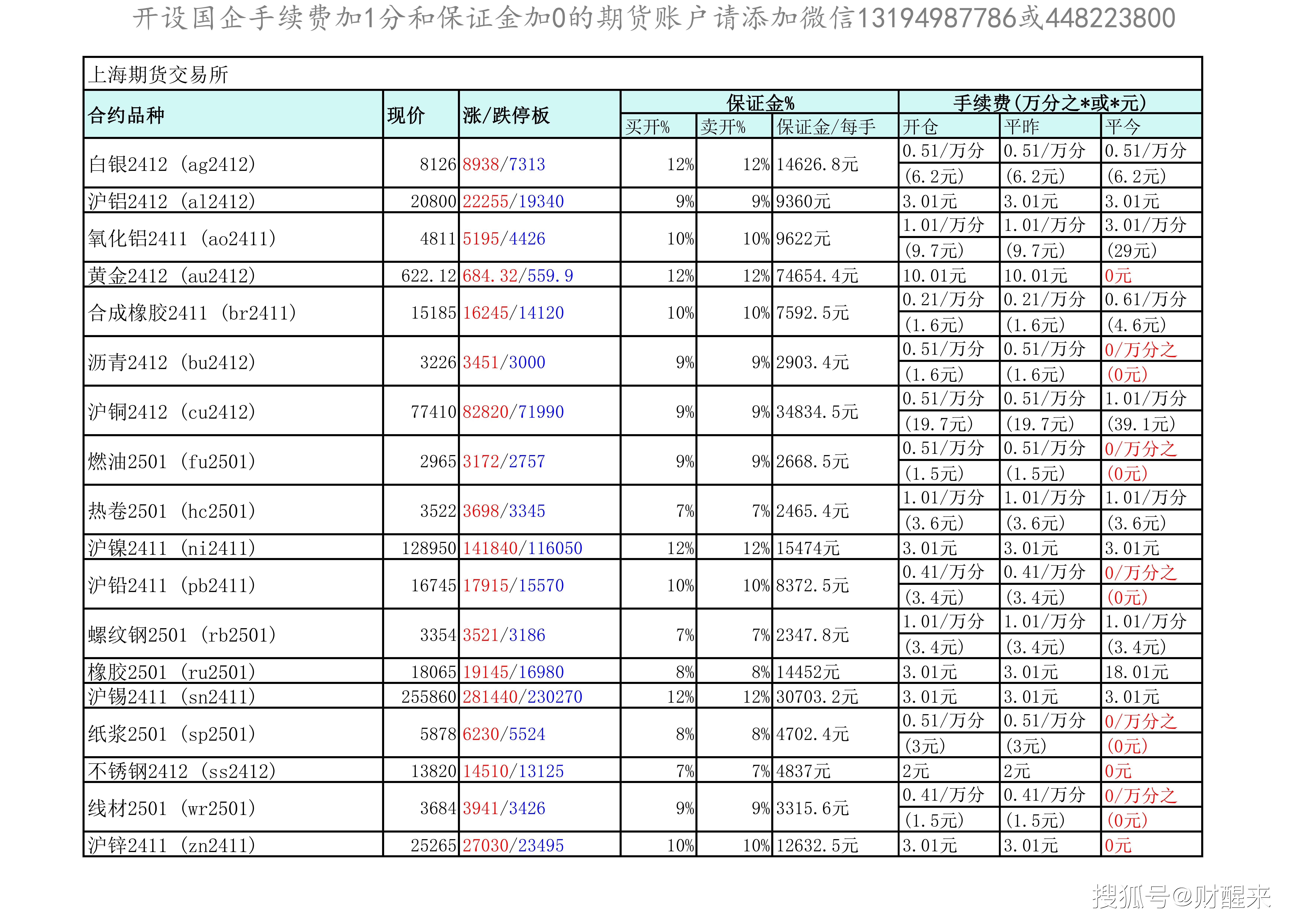 豆油期货11月25日主力小幅下跌0.02% 收报8058.0元