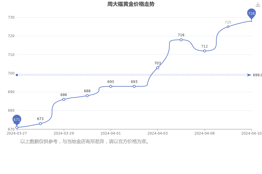 2024年11月25日松香价格行情今日报价查询