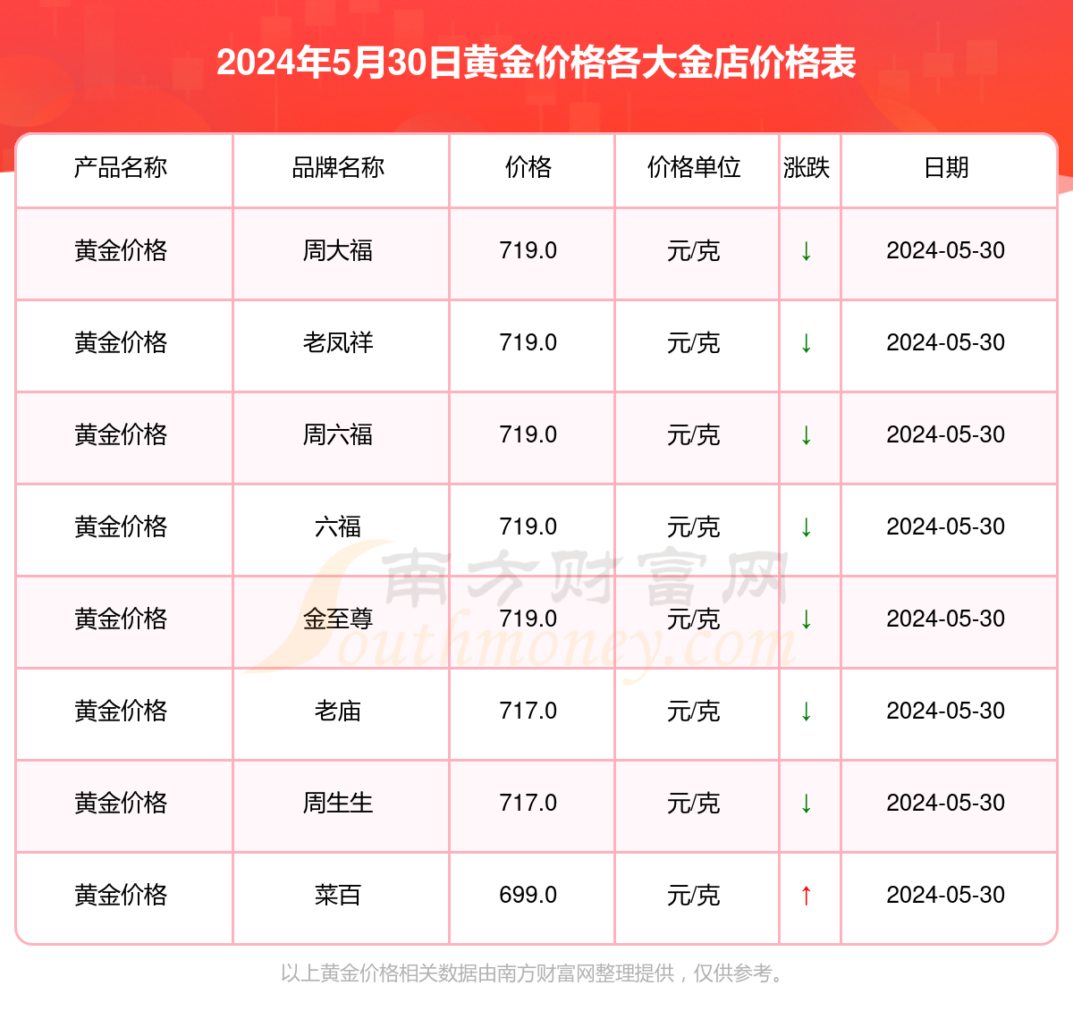 2024年11月25日最新玉米淀粉价格行情走势查询