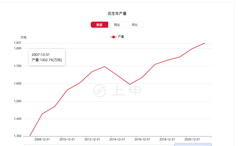 2024年11月25日蓖麻油价格行情今日报价查询