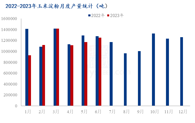 11月25日收盘玉米期货持仓较上日减持12586手