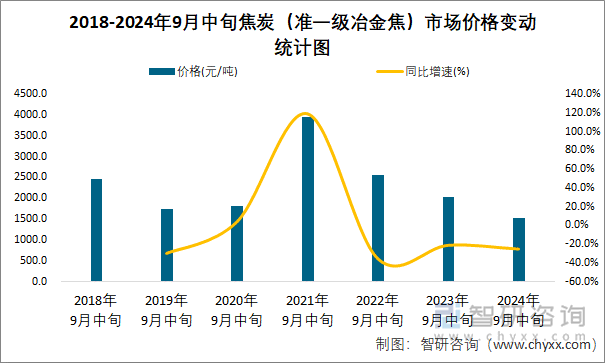 2024年11月25日今日焦炭最新价格查询