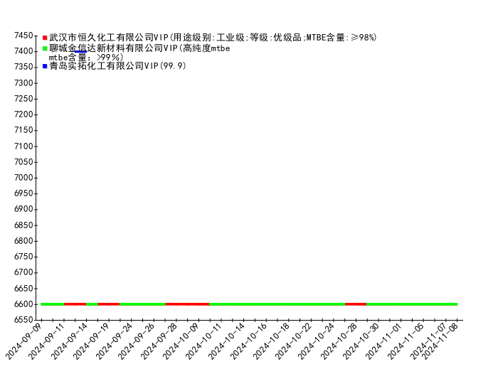 2024年11月25日今日汽油价格最新行情消息