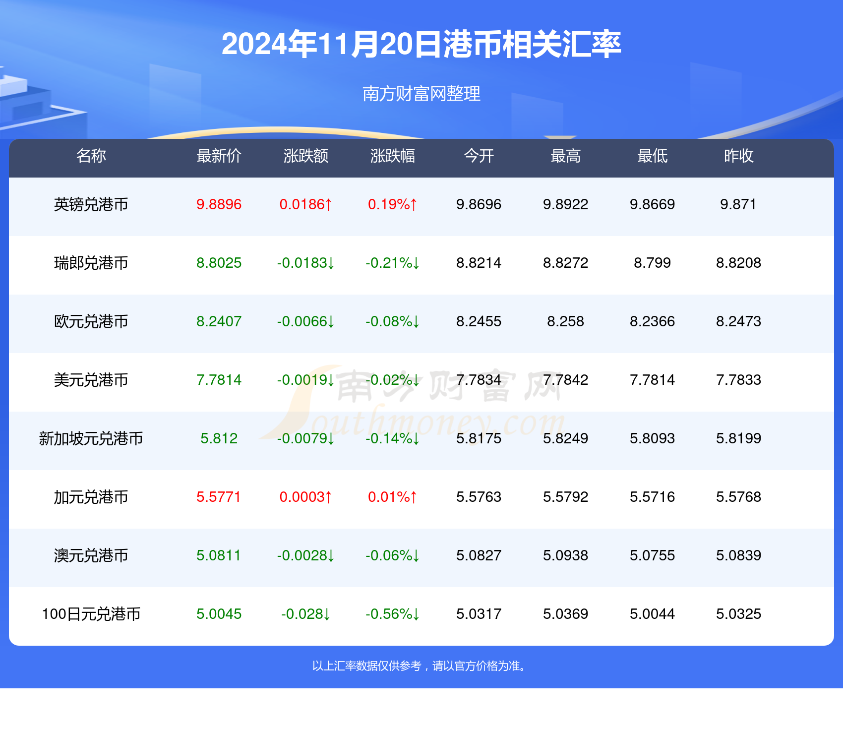 2024年11月25日今日柴油价格最新行情消息