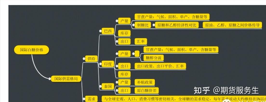 11月25日白糖期货持仓龙虎榜分析：多空双方均呈离场态势