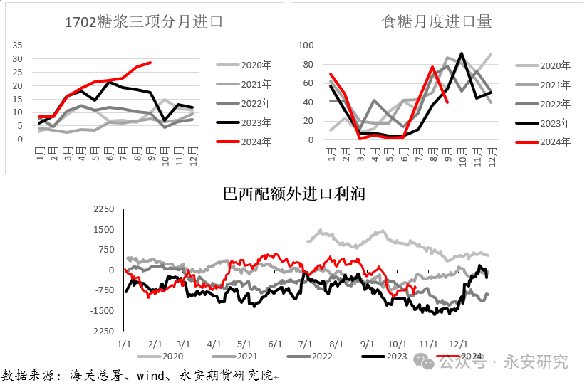 11月25日白糖期货持仓龙虎榜分析：多空双方均呈离场态势