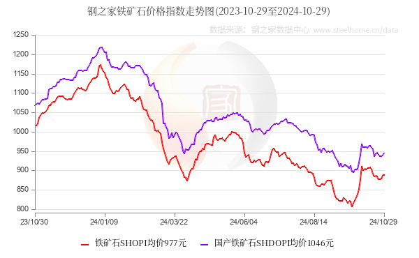 天然橡胶与合成橡胶：原料止跌 市场弱势整理