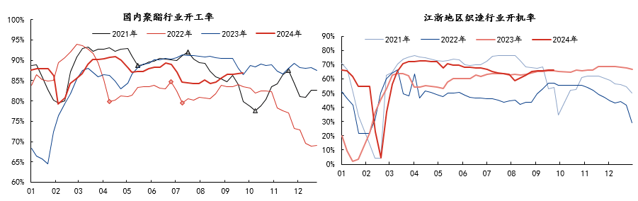 天然橡胶与合成橡胶：原料止跌 市场弱势整理