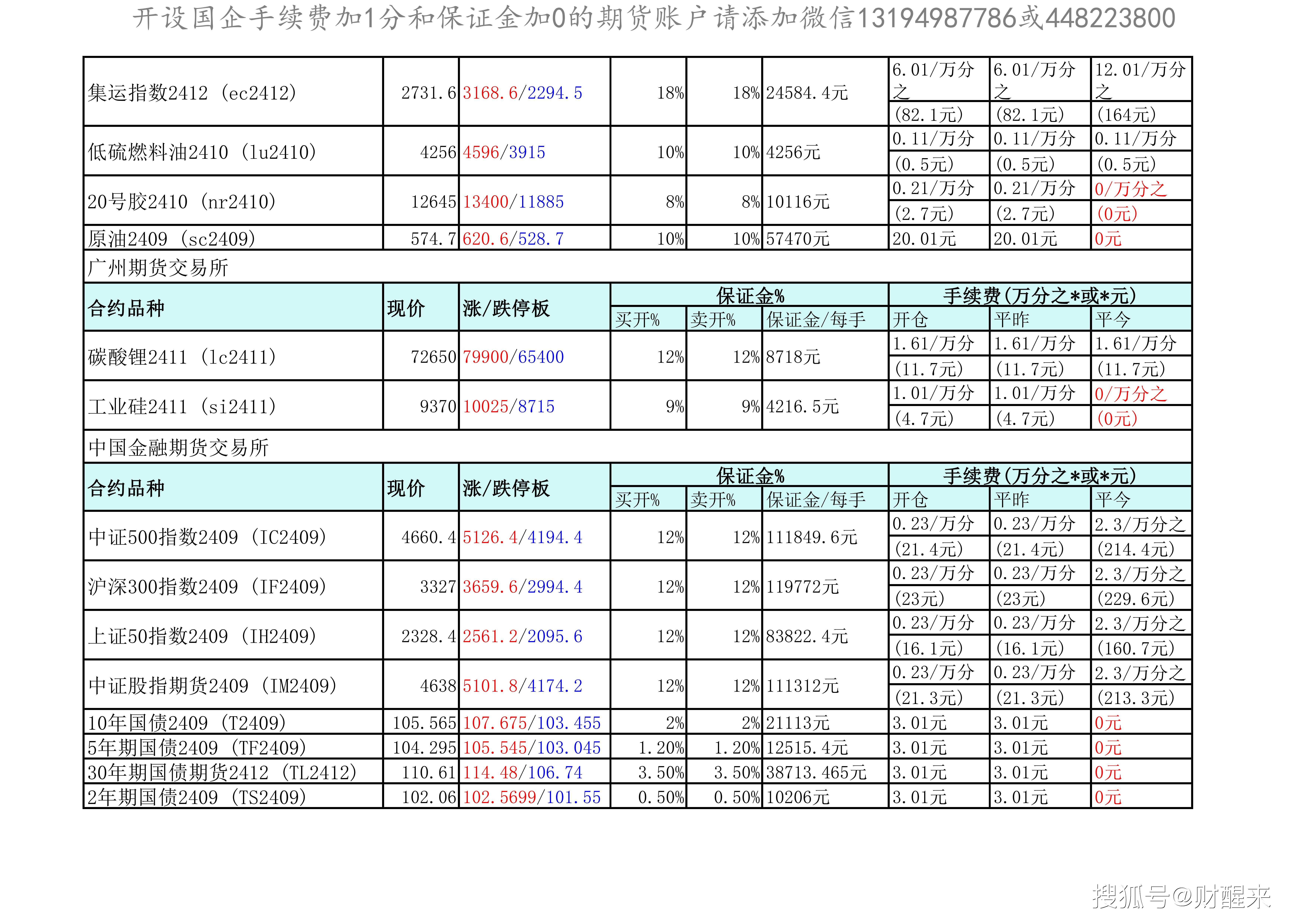 （2024年11月26日）今日天然橡胶期货最新价格行情查询