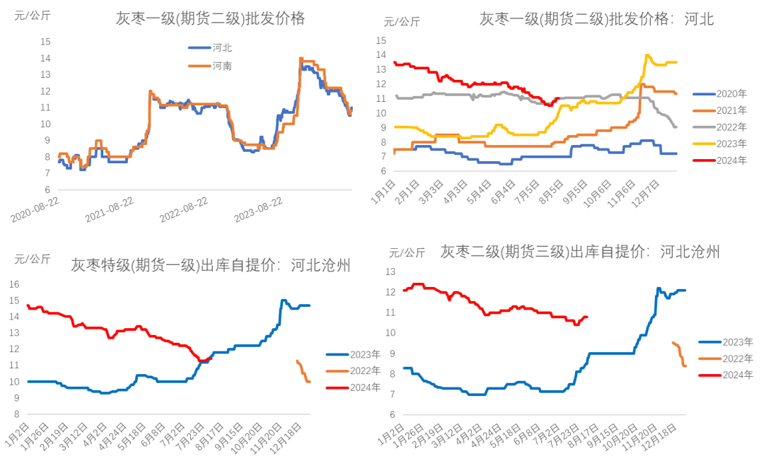 （2024年11月26日）今日红枣期货价格行情查询