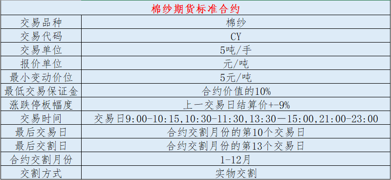 （2024年11月26日）今日棉纱期货最新价格查询