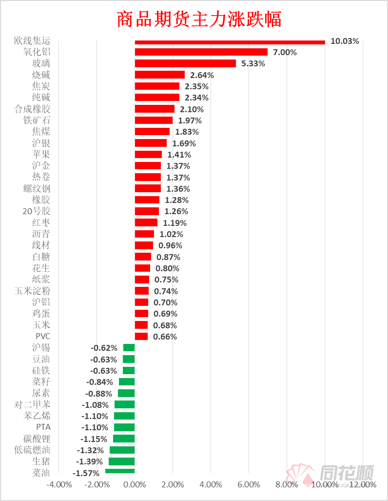 （2024年11月26日）今日鸡蛋期货价格行情最新价格查询