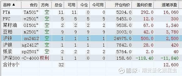 （2024年11月26日）白糖期货价格行情今日报价