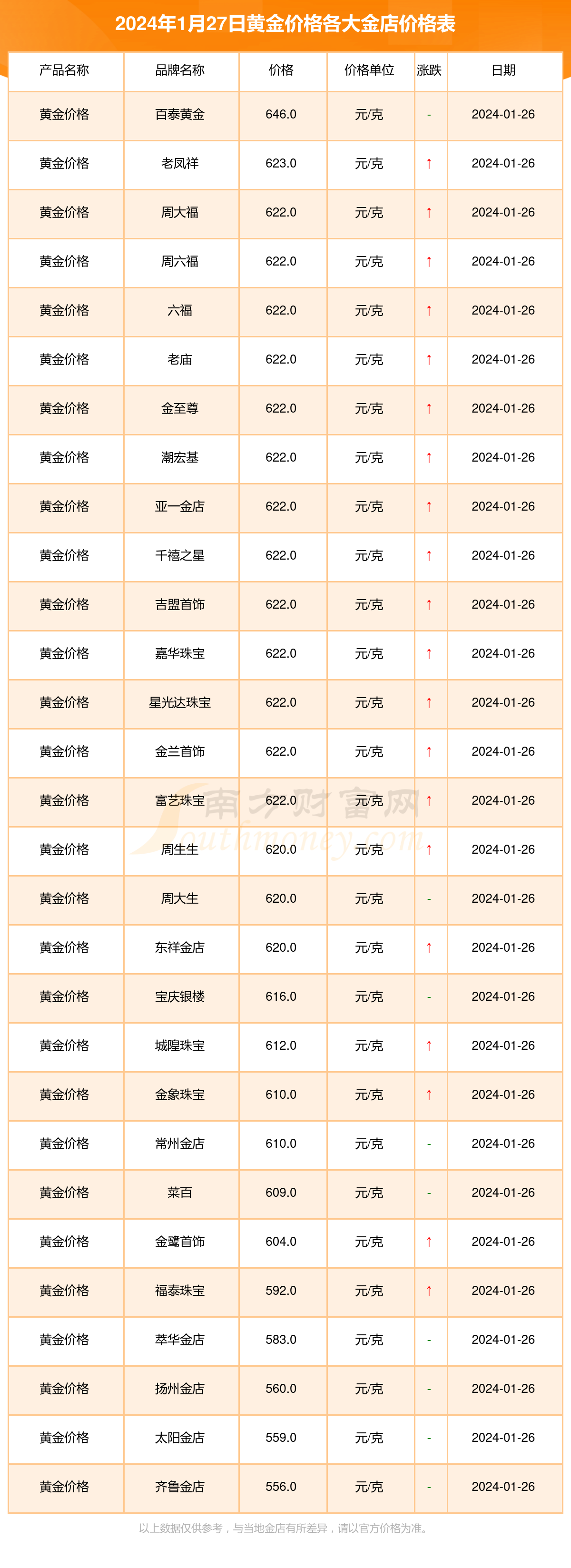 （2024年11月26日）今日鸡蛋期货价格行情最新价格查询