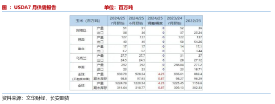 （2024年11月26日）今日玉米期货和美玉米最新价格查询