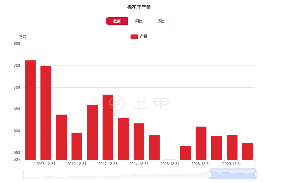 （2024年11月26日）今日棉花期货价格最新价格查询