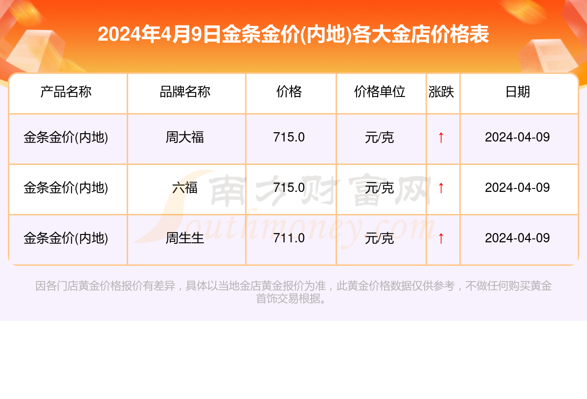 （2024年11月26日）今日苹果期货最新价格查询