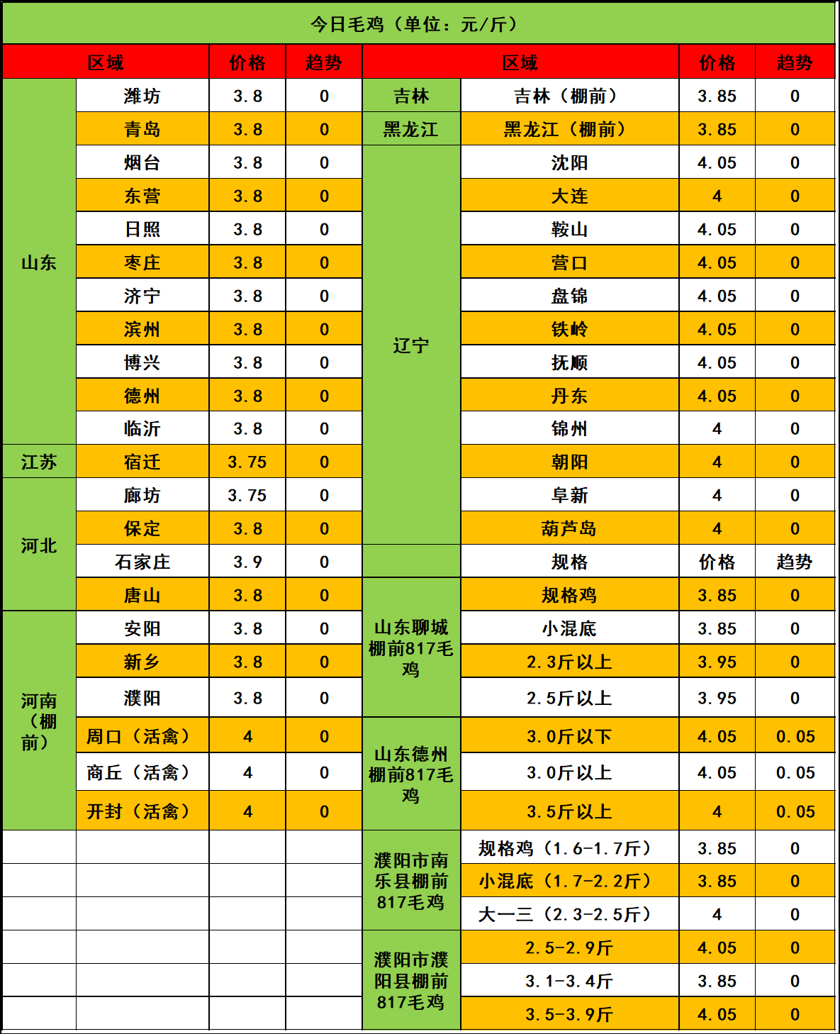 （2024年11月26日）今日铁矿石期货最新价格行情查询