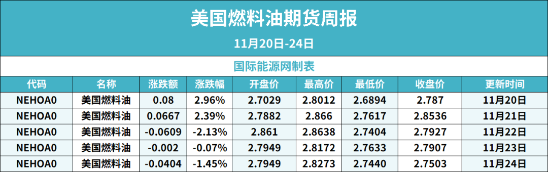 （2024年11月26日）今日低硫燃料油期货最新价格行情查询