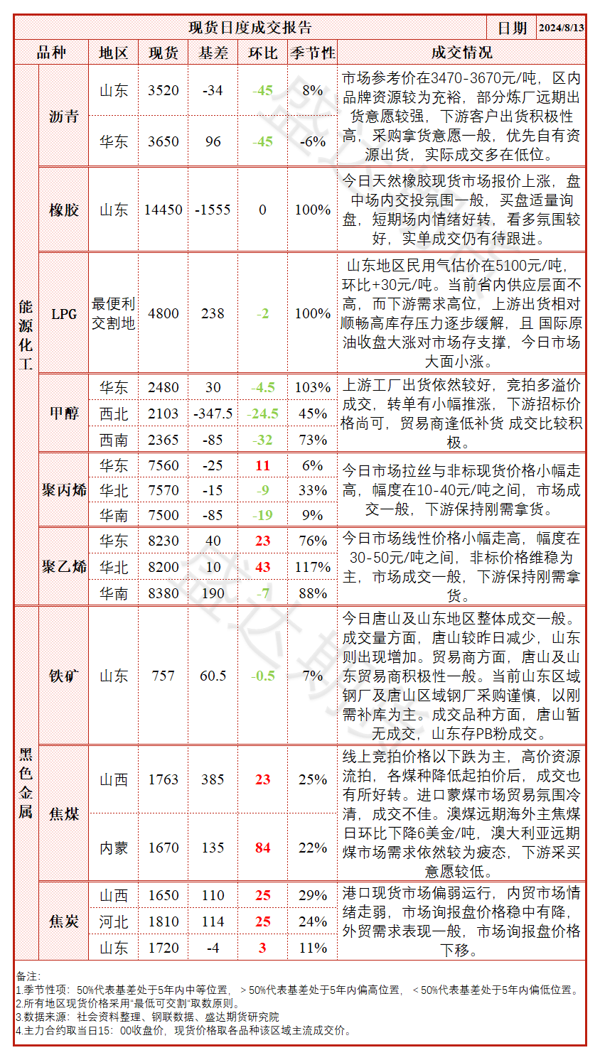 （2024年11月26日）今日低硫燃料油期货最新价格行情查询