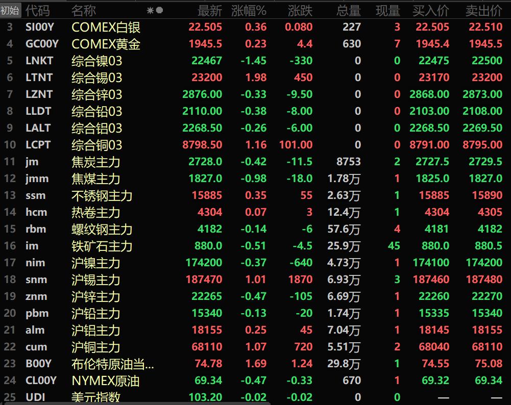 （2024年11月26日）美国纽约原油期货最新行情价格查询