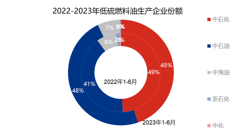 （2024年11月26日）今日低硫燃料油期货最新价格行情查询