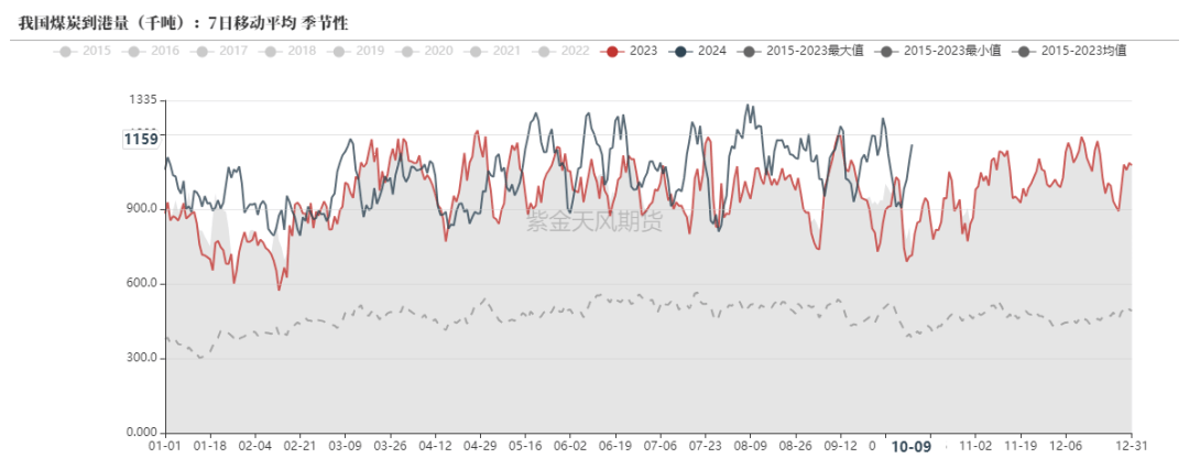 （2024年11月26日）今日动力煤期货最新价格行情