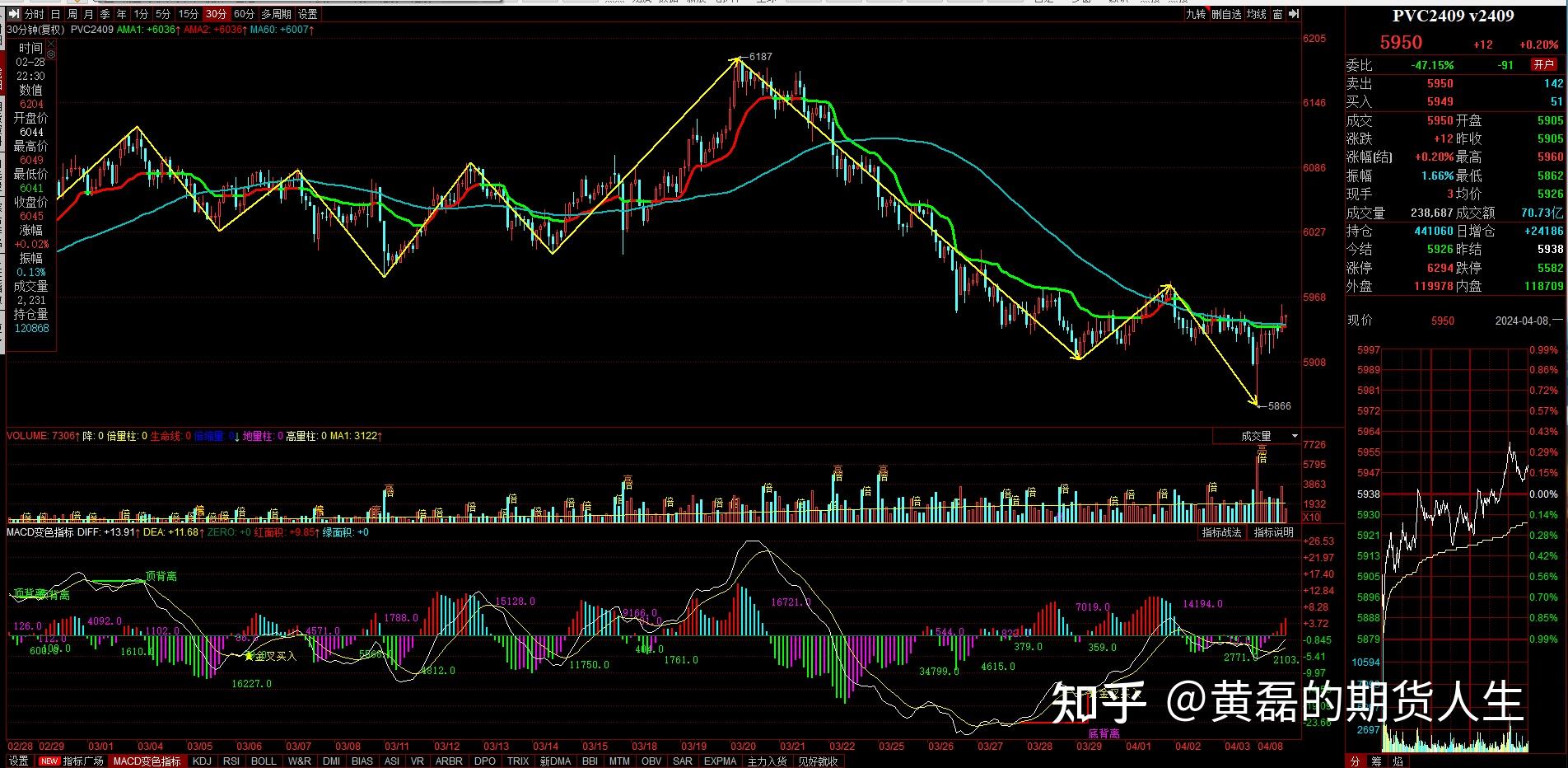 11月26日收盘低硫燃料油期货资金流出7680.41万元