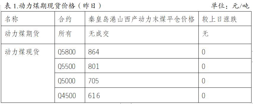 11月26日收盘焦炭期货持仓较上日减持1003手