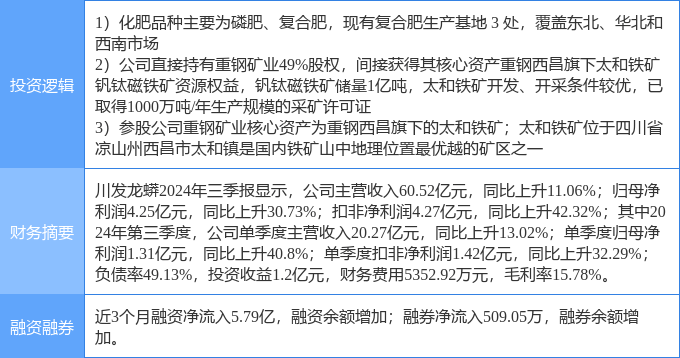 11月26日收盘铁矿石期货持仓较上日减持5951手