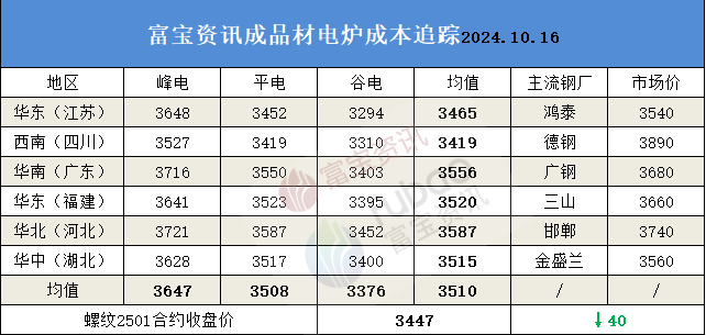 11月26日收盘焦炭期货持仓较上日减持1003手