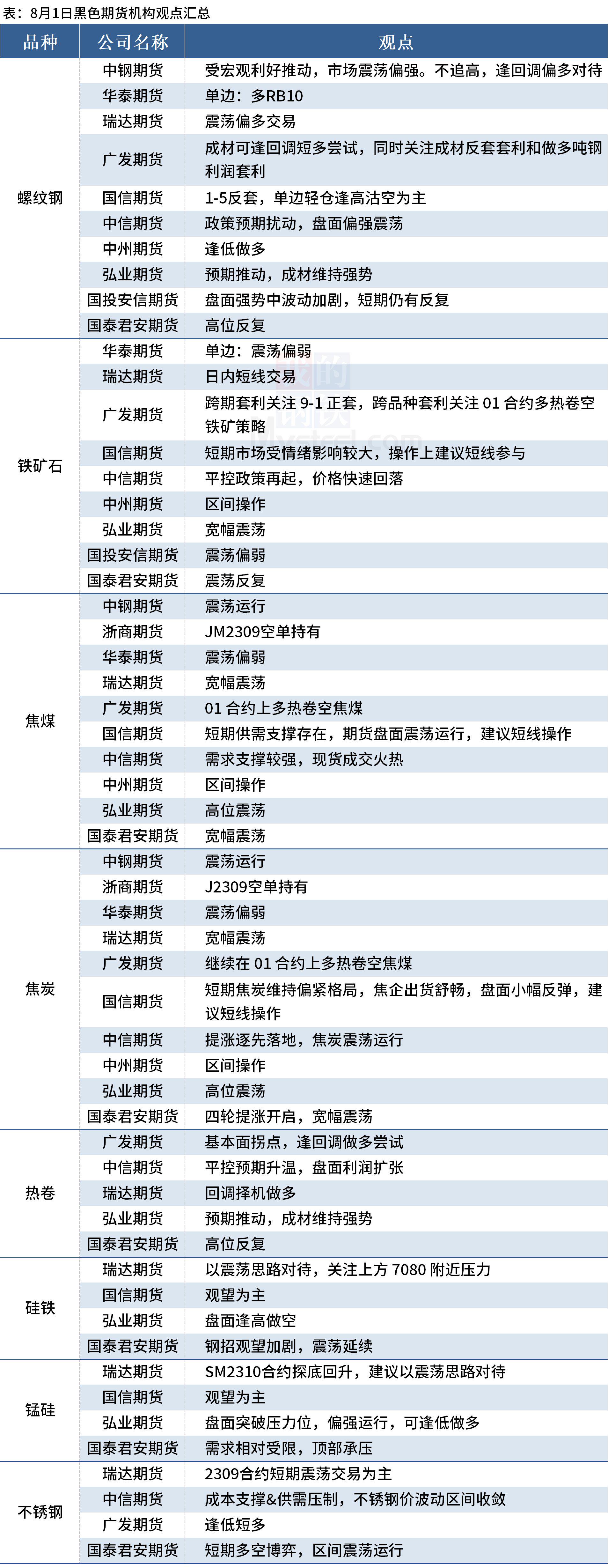 11月26日收盘焦煤期货持仓较上日减持743手