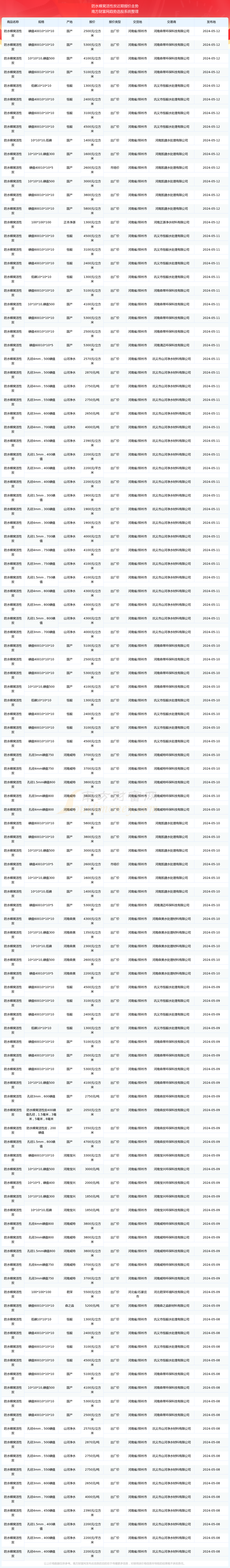 2024年11月26日不防水蜂窝活性炭价格行情今日报价查询