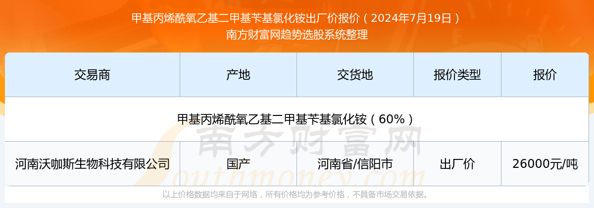 2024年11月26日椰壳活性炭价格行情今日报价查询