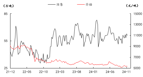 橡胶面临季节性淡季压力 价格维持震荡偏弱运行